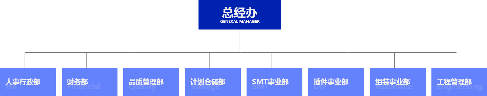 日遠電子組織架構